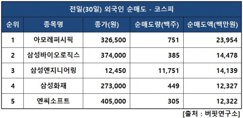 외인피매도