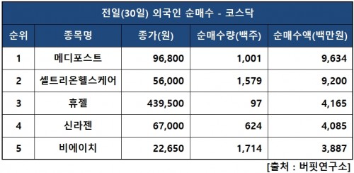 외인닥매수