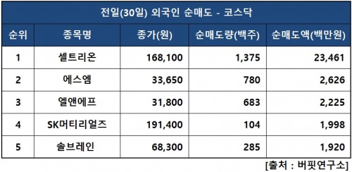 외인닥매도