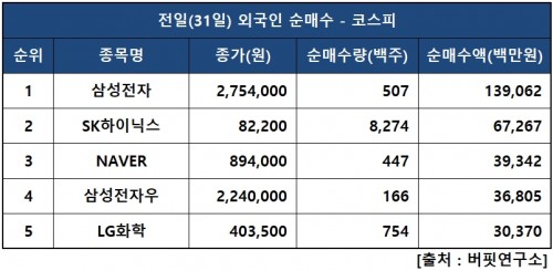 외인피매수