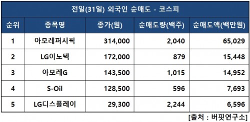 외인피매도