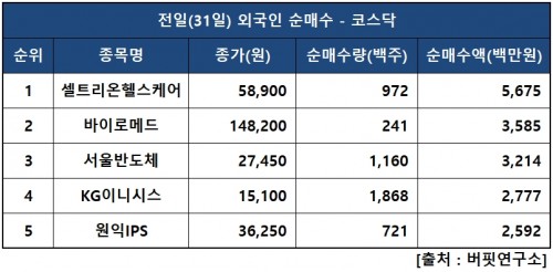 외인닥매수