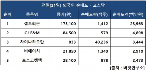 외인닥매도