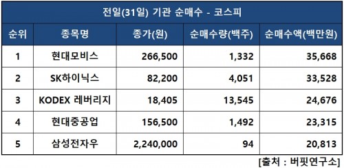 기관피매수