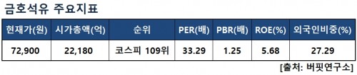 주요지표