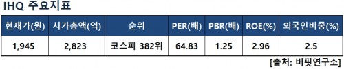 주요지표