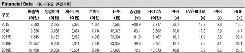 실적전망