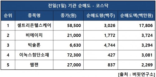 기관닥매도