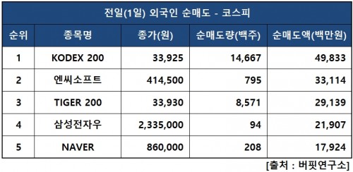 외인피매도