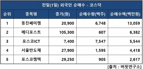 외인닥매수