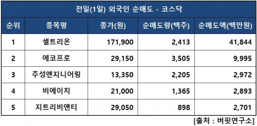 외인닥매도