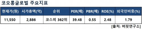 코오롱글로벌