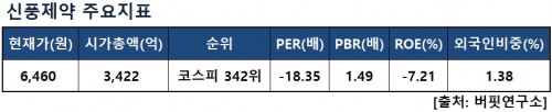 신풍지표