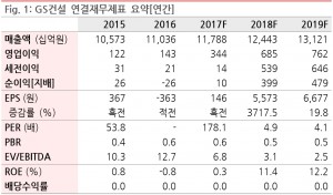 GS건설전망