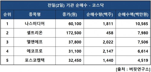 기관닥매수