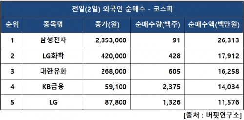 외인피매수