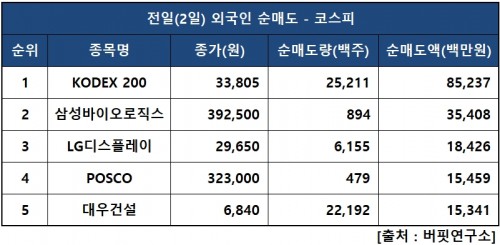 외인피매도