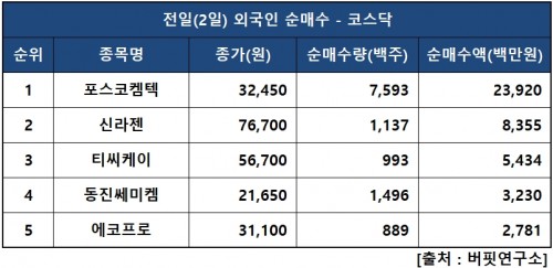 외인닥매수