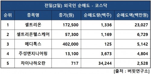 외인닥매도