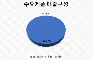 아프리카티비