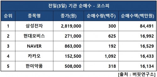 기관피매수