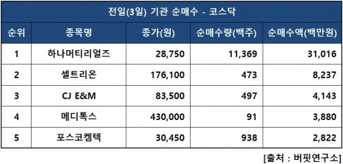 기관닥매수