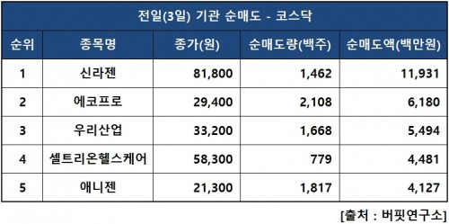 기관닥매도