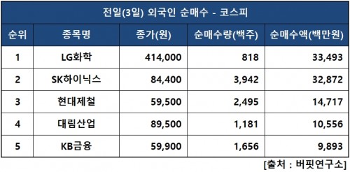 외인피매수