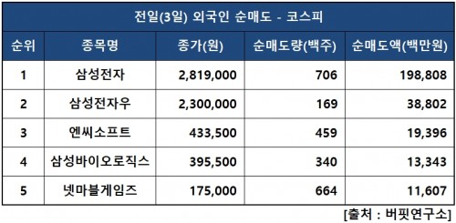 외인피매도