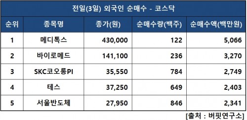 외인닥매수