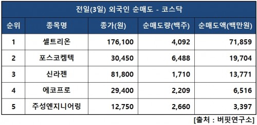 외인닥매도