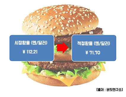 1204_Bigmac_JPY