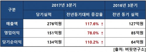 펄어비스실적