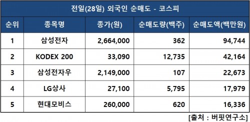 외인피매도