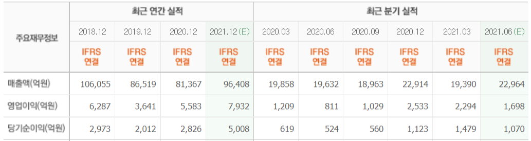 FireShot Capture 022 - 대우건설 _ 네이버 금융 - finance.naver.com