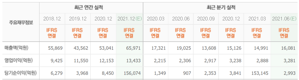 FireShot Capture 026 - NAVER _ 네이버 금융 - finance.naver.com