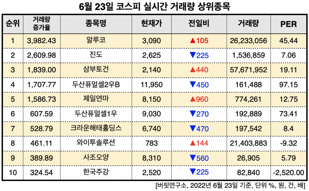 스크린샷 2022-06-23 오후 2.56.27