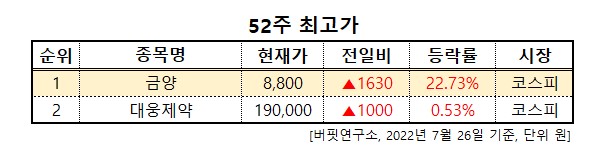 화면 캡처 2022-07-26 112255