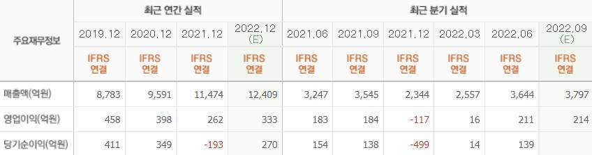 화면 캡처 2022-08-26 082240