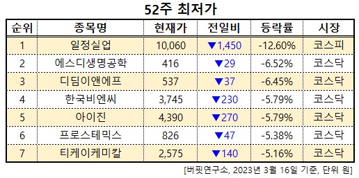 화면 캡처 2023-03-16 133853