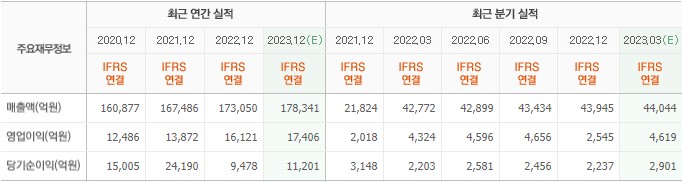 화면 캡처 2023-03-24 083258