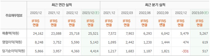 화면 캡처 2023-04-05 081323