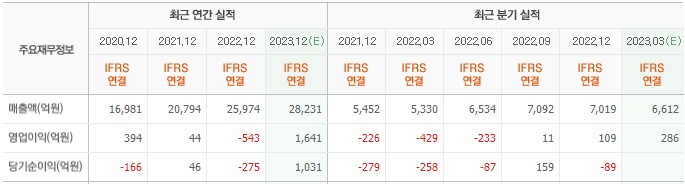 화면 캡처 2023-05-19 083132