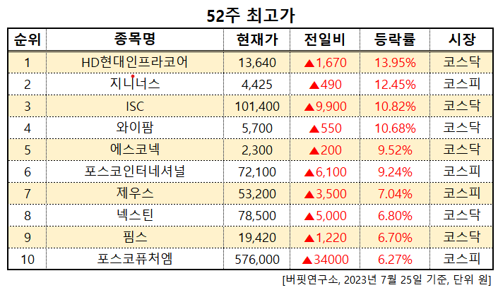 스크린샷 2023-07-25 103439