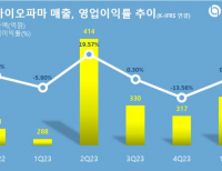 탑 기사 이미지