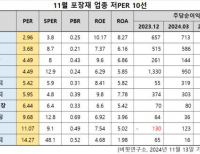 탑 기사 이미지