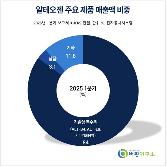 [버핏리포트] 알테오젠, 키트루다SC 출시 10월 확정…특허 소송 리스크 해소 전망 - 신한