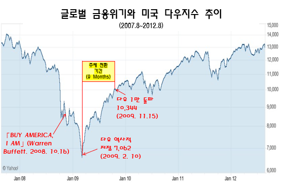 골드만삭스 \