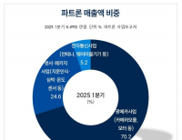 탑 기사 이미지