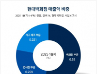 탑 기사 이미지